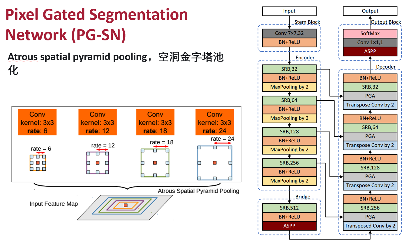 PG-SN